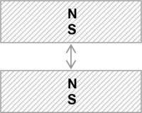 Magneet op magneet, axiale magnetisatie