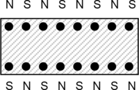 Beidseitig mehrpolige Magnetisierung